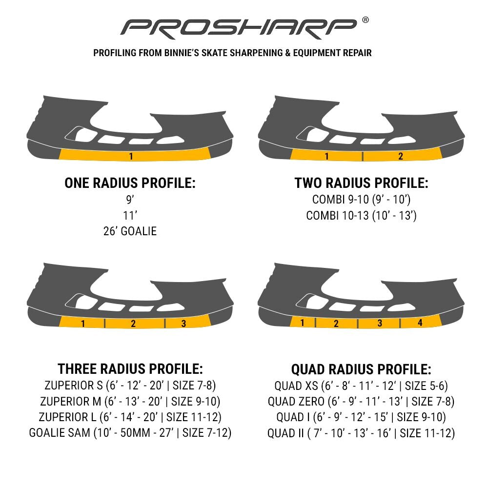 Skate Profiling for Players